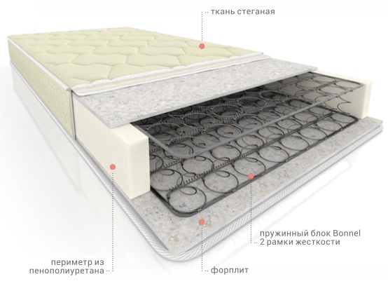 Фото Матрас Элит Форп Bonnel стандарт от производителя Вега в Мариуполе по цене 7 100 ₽